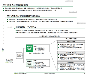 中小企業の成長戦略としてのM&A